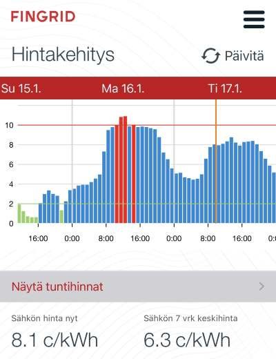 Fingridin pörssisähkösovellus Fingridin pörssisähkösovellus